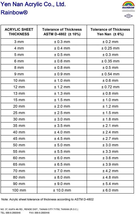 thickness of sheet is measured by using|polycarbonate sheet thickness chart.